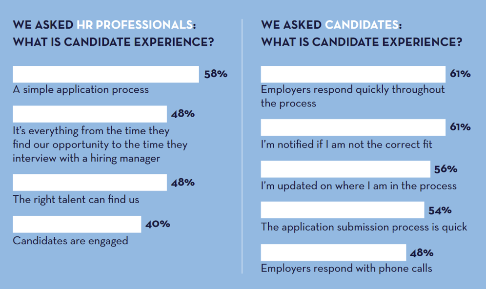 what-is-the-candidate-experience.png