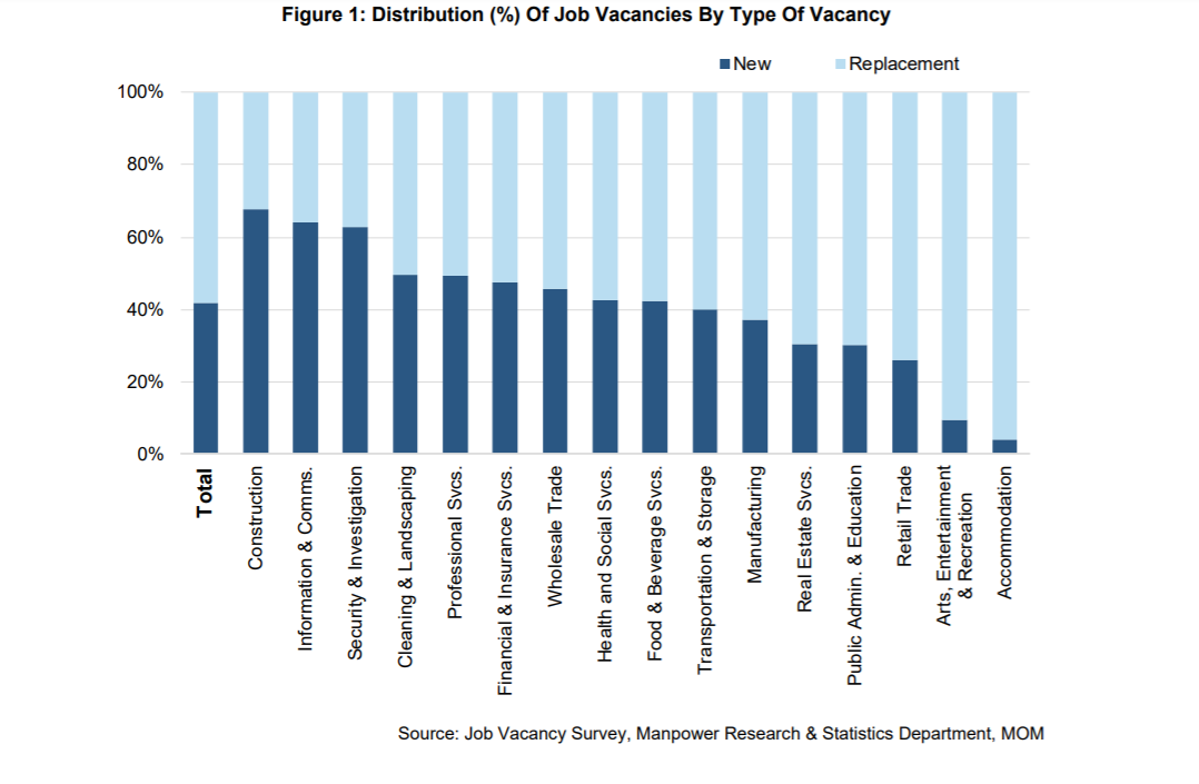 Industries that are biggest sources of Singapore's jobs in 2019