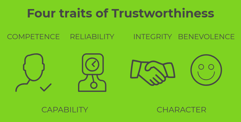 Demonstrate that you're someone who's trustworthy enough to work from home