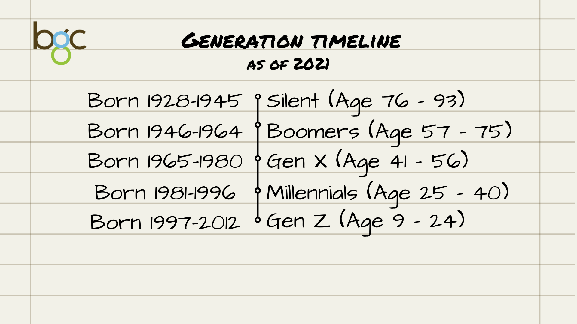 Generation Timeline - BGC.png