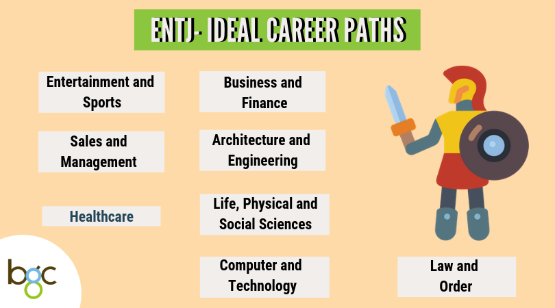 best-job-for-singapore-students-mbti-types-entj