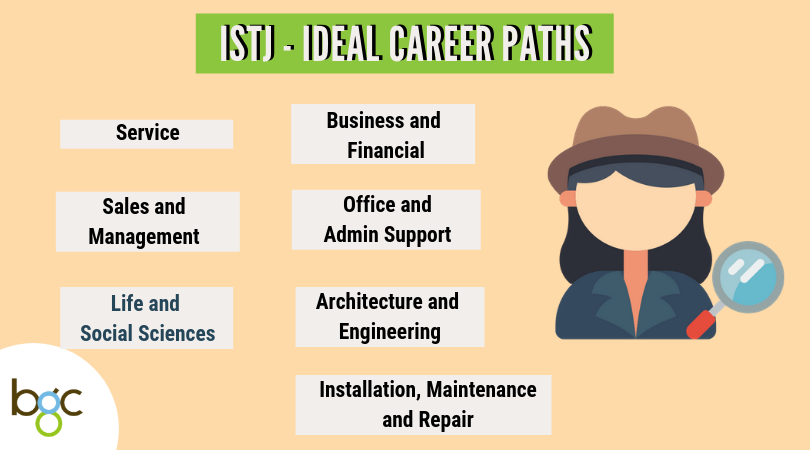 best-job-for-singapore-students-mbti-types-istj