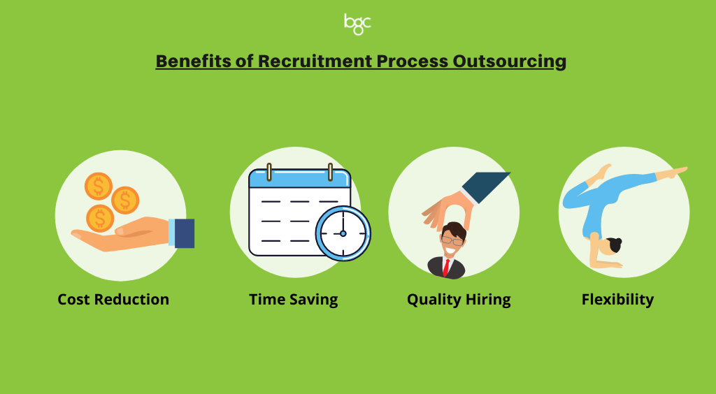 cost-savings-with-recruitment-process-outsourcing-singapore