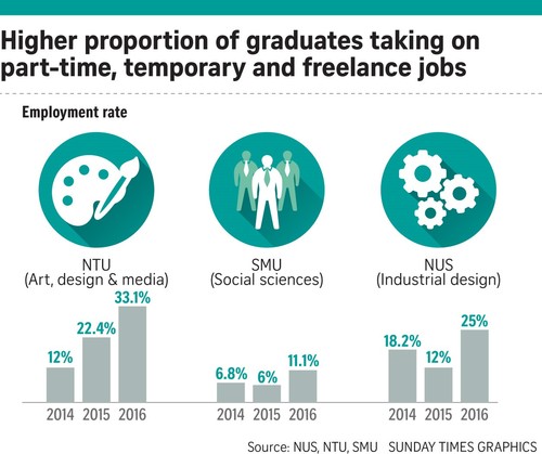 fresh grad taking on temp jobs.jpeg