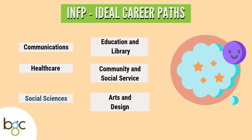 best-job-for-singapore-students-mbti-types-infp