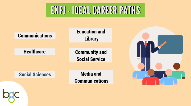 best-job-for-singapore-students-mbti-types-enfj