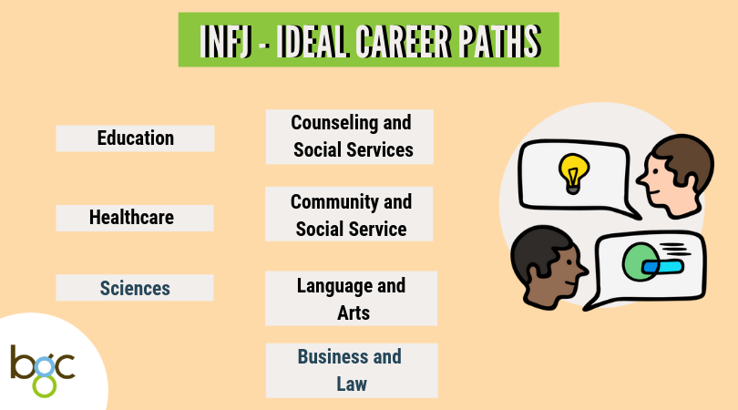 best-job-for-singapore-students-mbti-types-infj