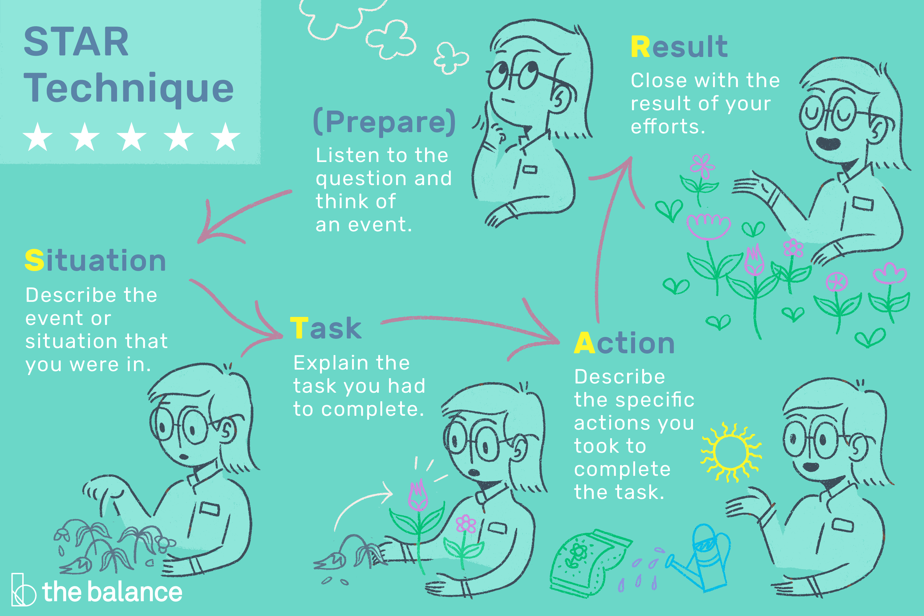 life-hack-4-common-admin-job-interview-questions-and-how-to-answer-them