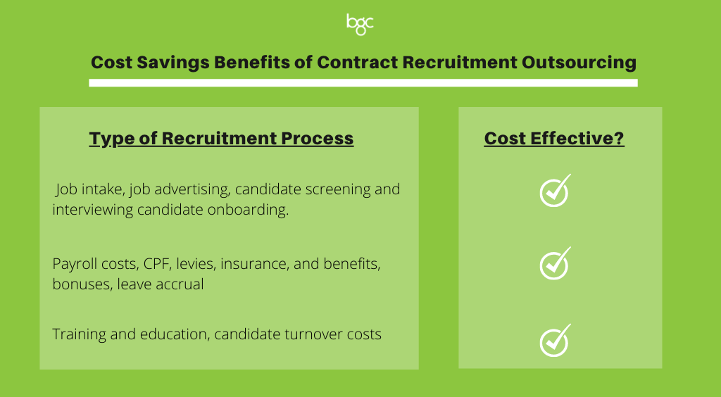 contract-recruitment-outsourcing-best-way-to-hire-pandemic