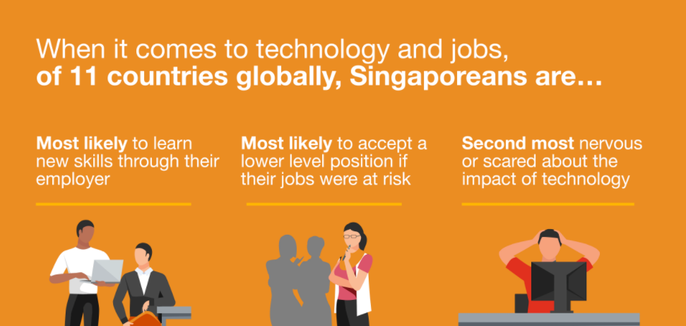 pwc-technology-jobs-singaporeans-upskill