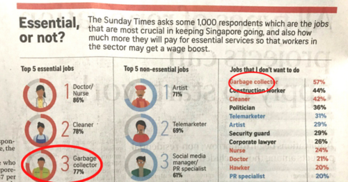 essential-vs-non-essential-job-sunday-times